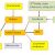 Data modelling of e-business
