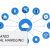Automated Material Handling in Logistics