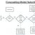 Time-Series Forecasting Methods in a Supply Chain