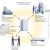 The Emerging Digital Firm