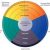 Five Moral Dimensions of the Information Age