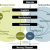 Controls and Compliances of Green Logistics