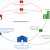 Discounted Cash Flows in Global Supply Chains