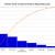 Pareto Charts as Total Quality Tool