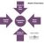 Porter’s Competitive Forces Model
