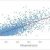 Scatter Diagrams as Total Quality Tool