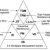 Relationship of JIT/Lean to Total Quality and World-Class Manufacturing