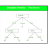 Evaluating Supply Chain Network Design Decisions Using Decision Trees