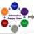 Information in the Supply Chain