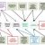 Complementary Assets of Information Systems: Organizational Capital and the Right Business Model