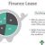 Valuing Financial Leases