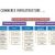 Introduction to E-business infrastructure