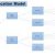 Models for Facility Location and Capacity Allocation in the Supply Chain