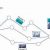 Key Digital Networking Technologies