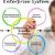 How do enterprise systems help businesses achieve operational excellence?