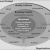Understanding What a Quality Culture is