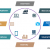 Internet-access software applications