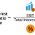 Financial Analysis and Interpretation: Number of Times Interest Charges Are Earned