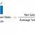 Financial Analysis and Interpretation: Ratio of Net Sales to Assets
