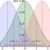 Shifts and Role of Six Sigma