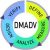 Define, Measure, Analyse, Design and Verify (DMADV)