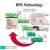Business Process Re-engineering Methodologies