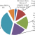 Taxation of Export-Import Transactions