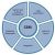 Components of CRM