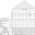 Quality Function Deployment (QFD)