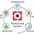 Defining Service Quality