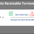 Financial Analysis and Interpretation: Accounts Receivable Turnover and Number of Days’ Sales in Receivables