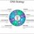 Framework for Building CRM Strategy