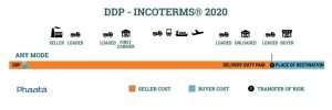ddp-incoterms-2020-delivery-duty-paid_(1)